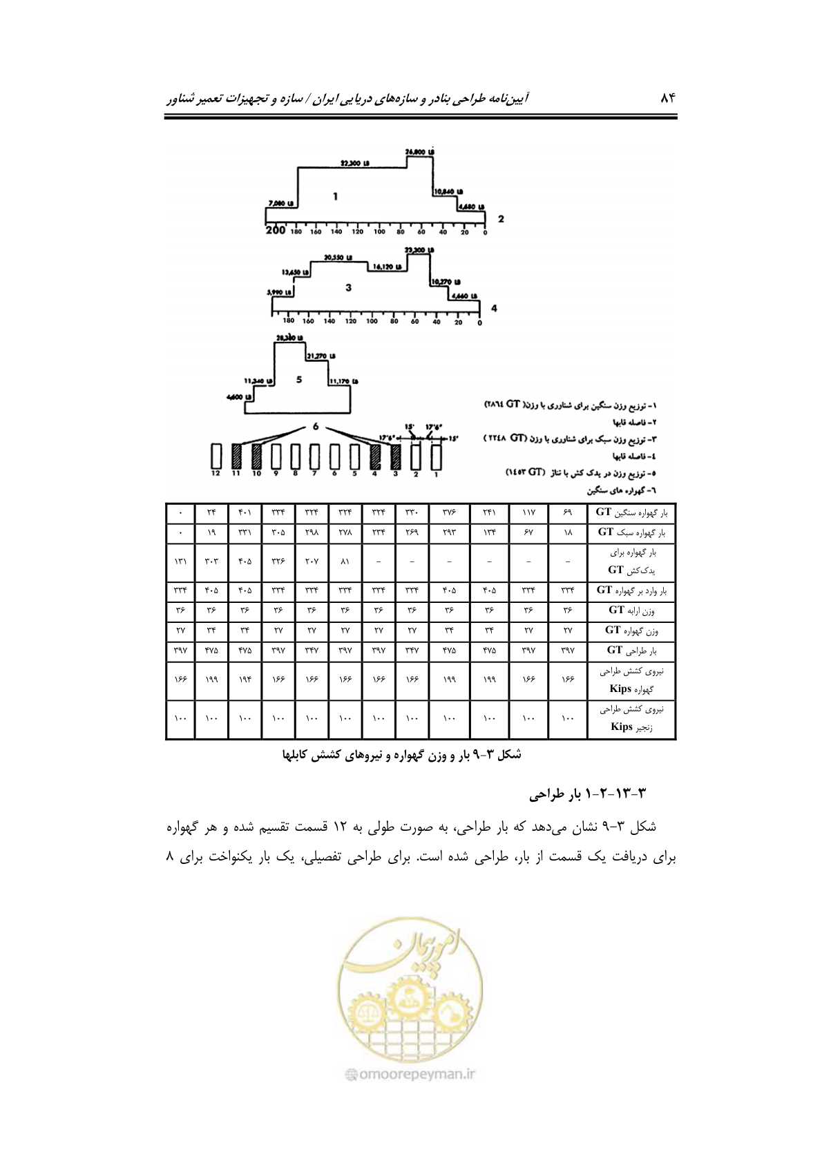 صفحه 107 از 236