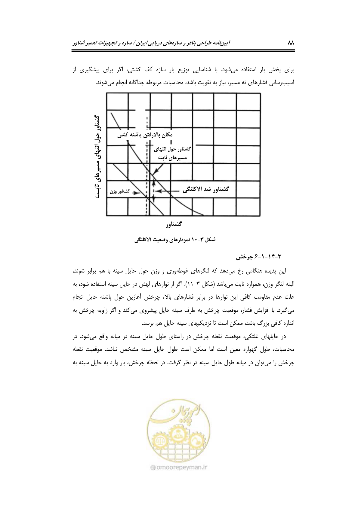 صفحه 111 از 236