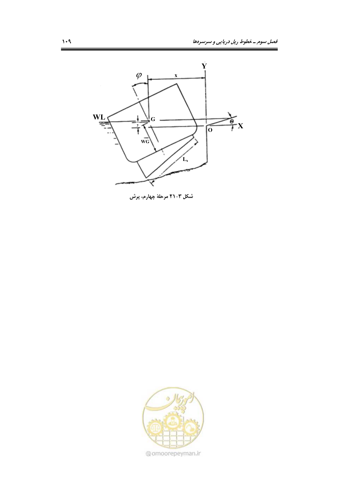صفحه 132 از 236