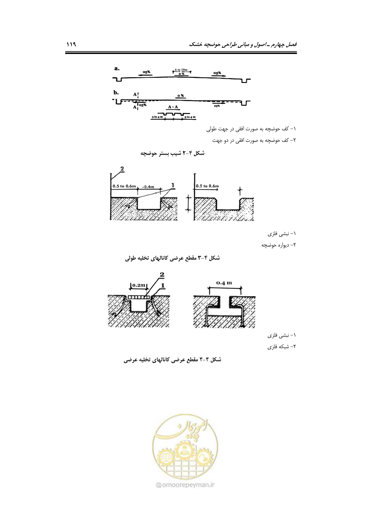 صفحه 142 از 236