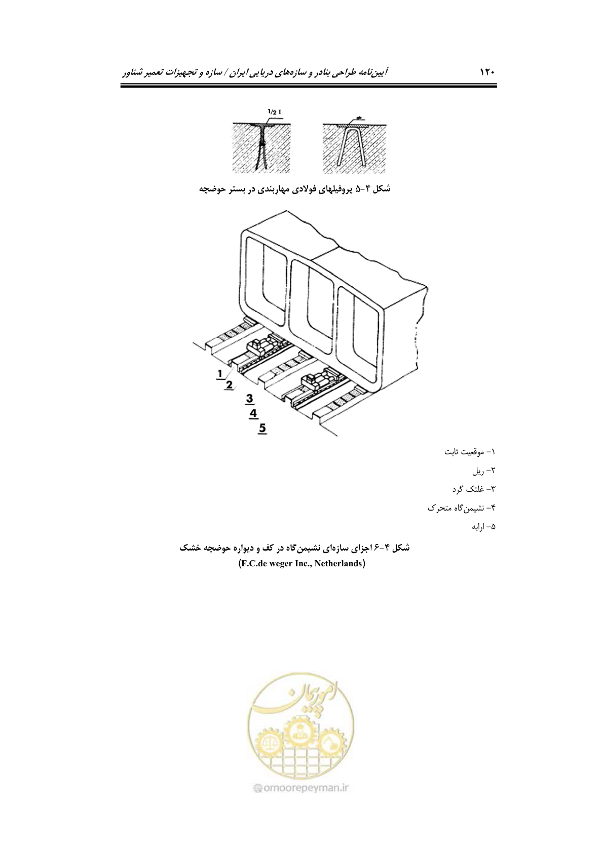 صفحه 143 از 236