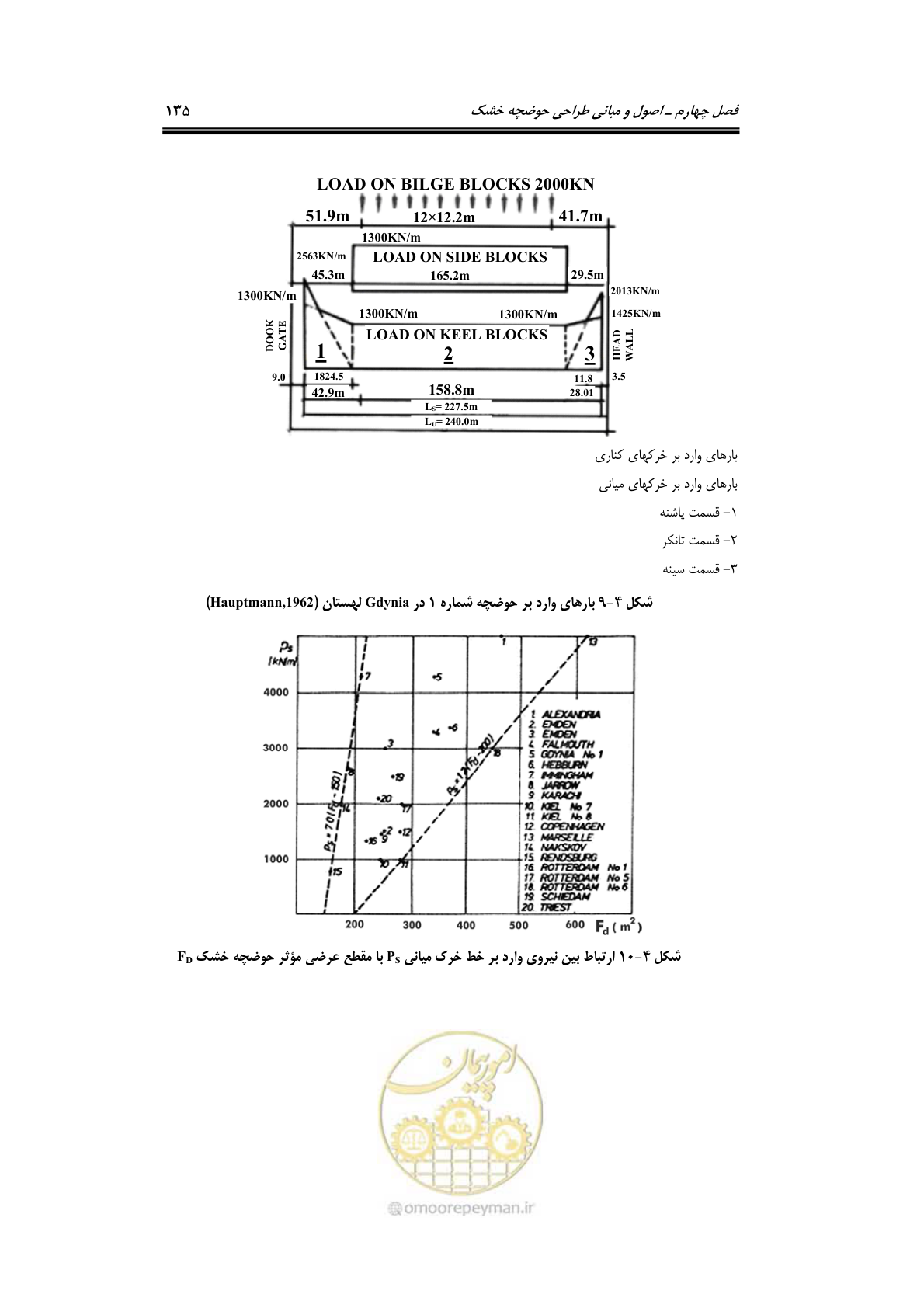 صفحه 158 از 236
