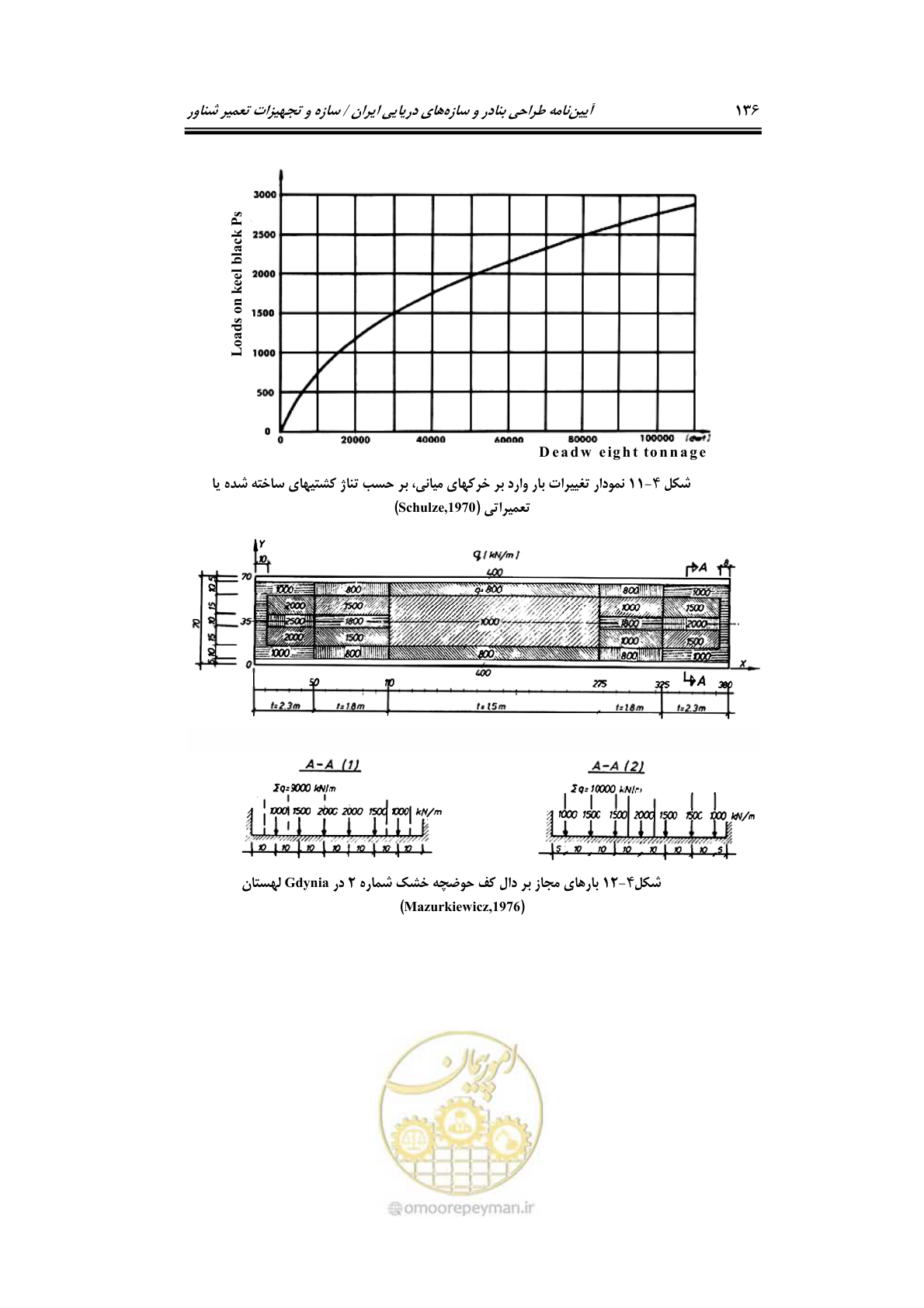 صفحه 159 از 236