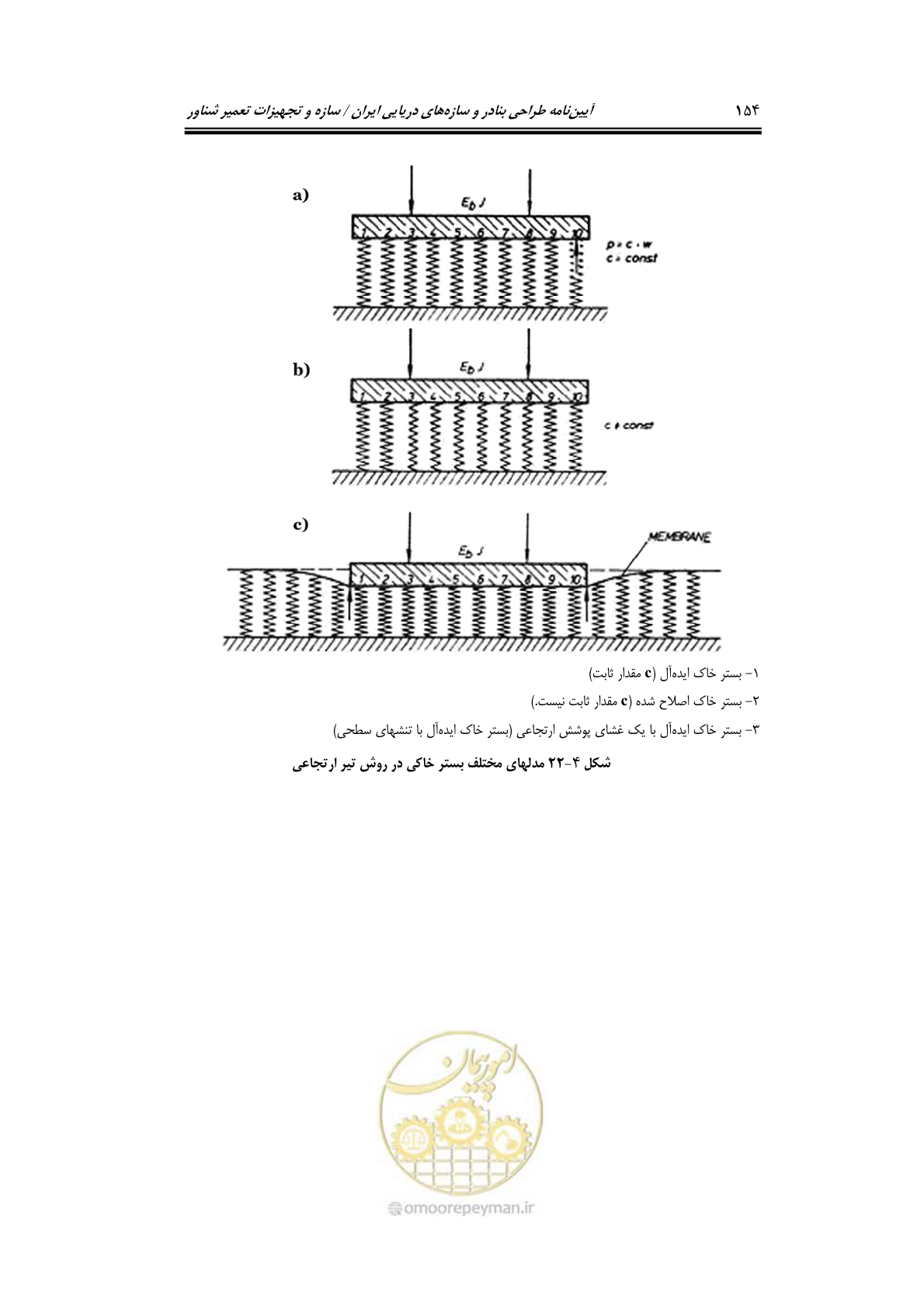 صفحه 177 از 236