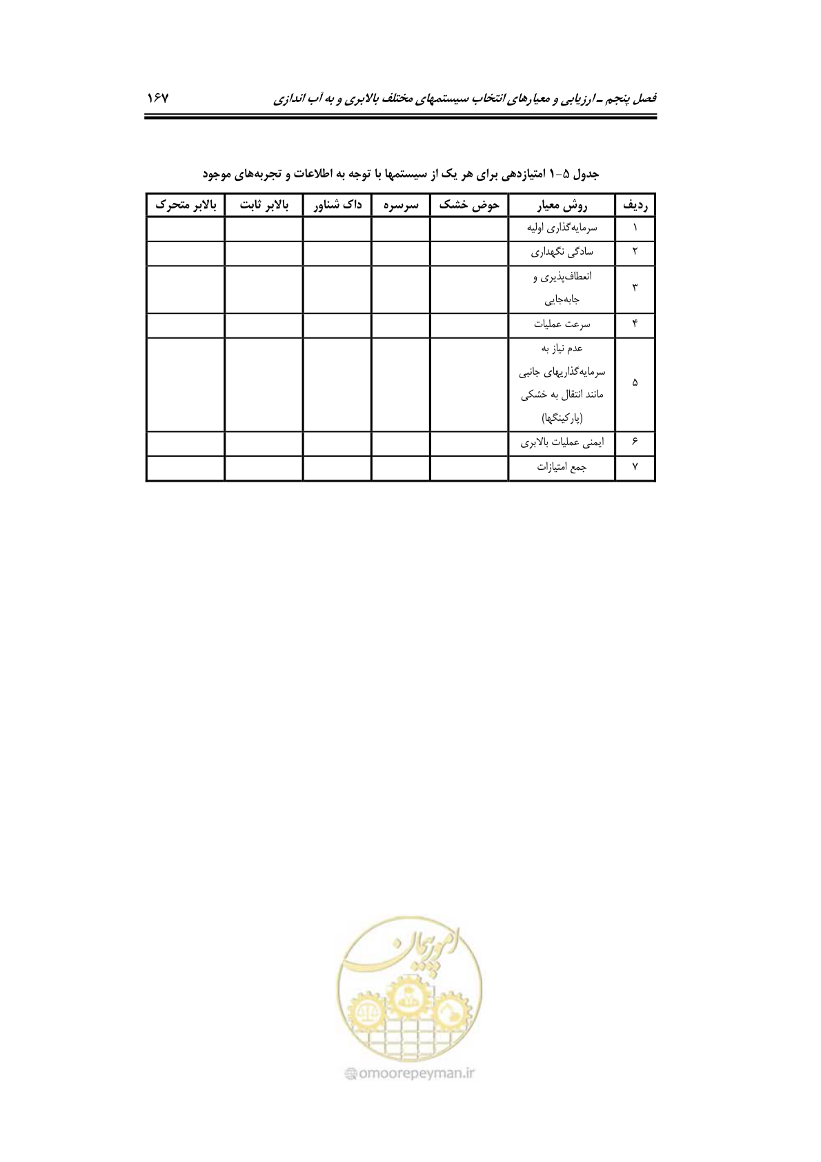 صفحه 190 از 236