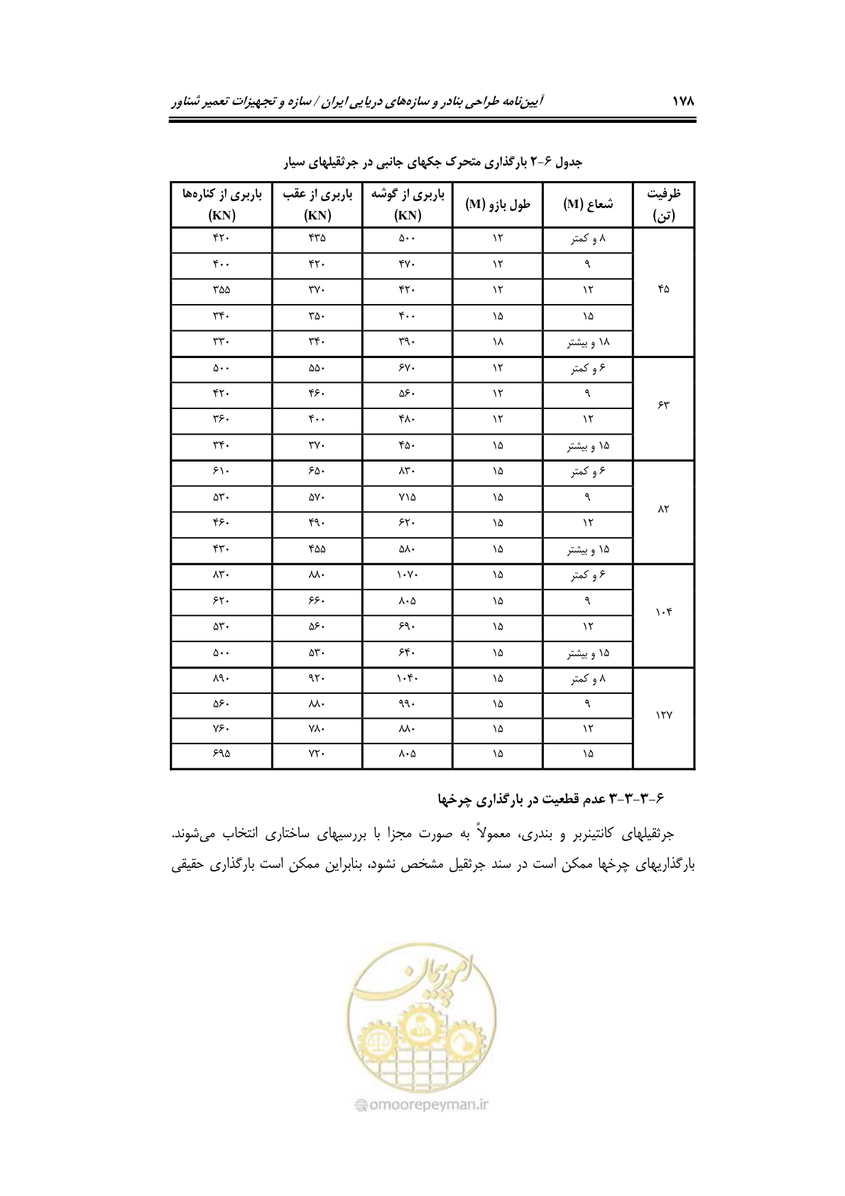 صفحه 201 از 236