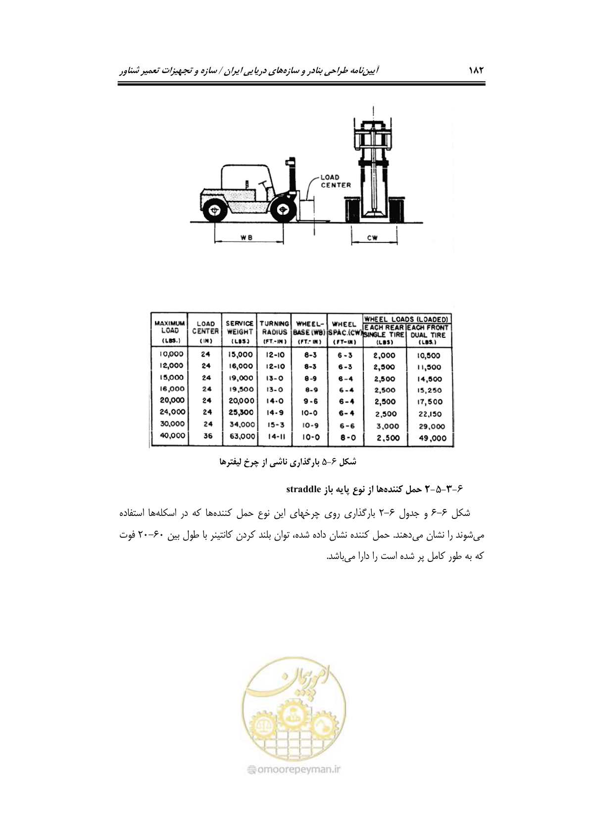 صفحه 205 از 236