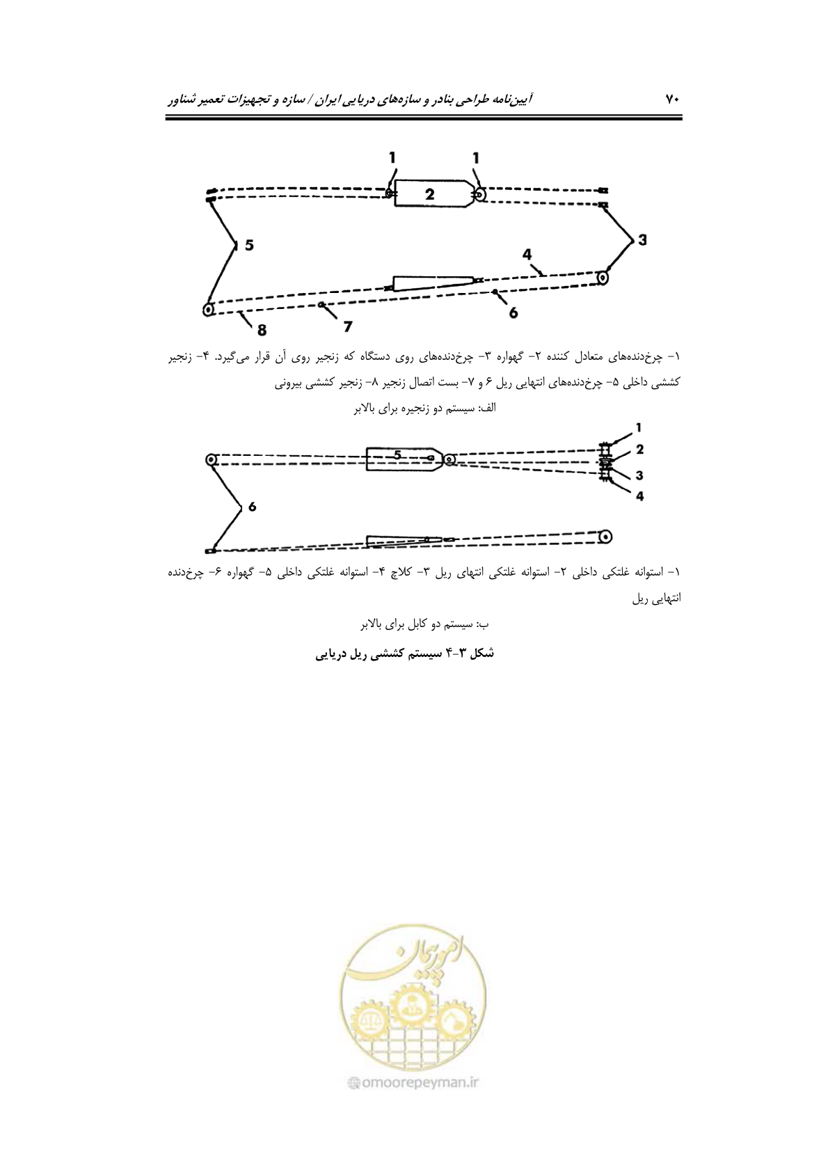 صفحه 93 از 236