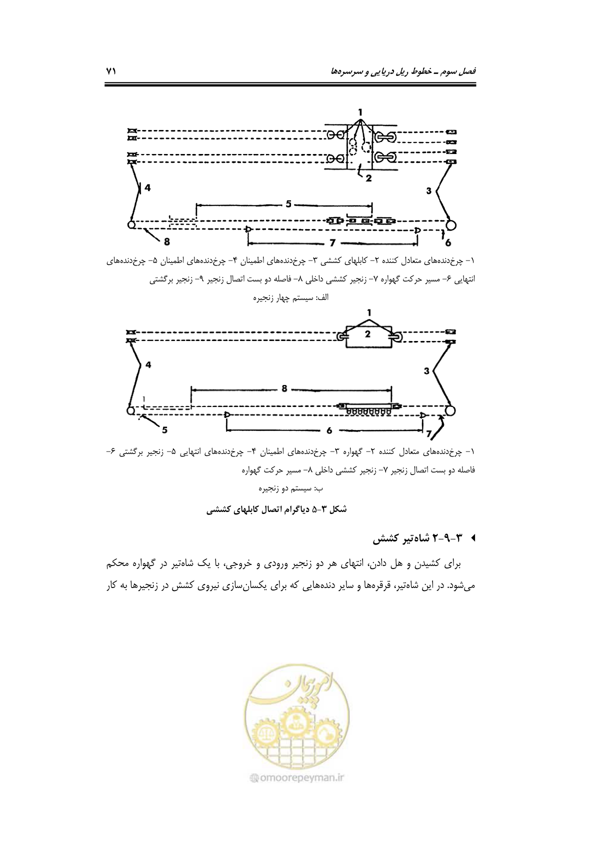 صفحه 94 از 236