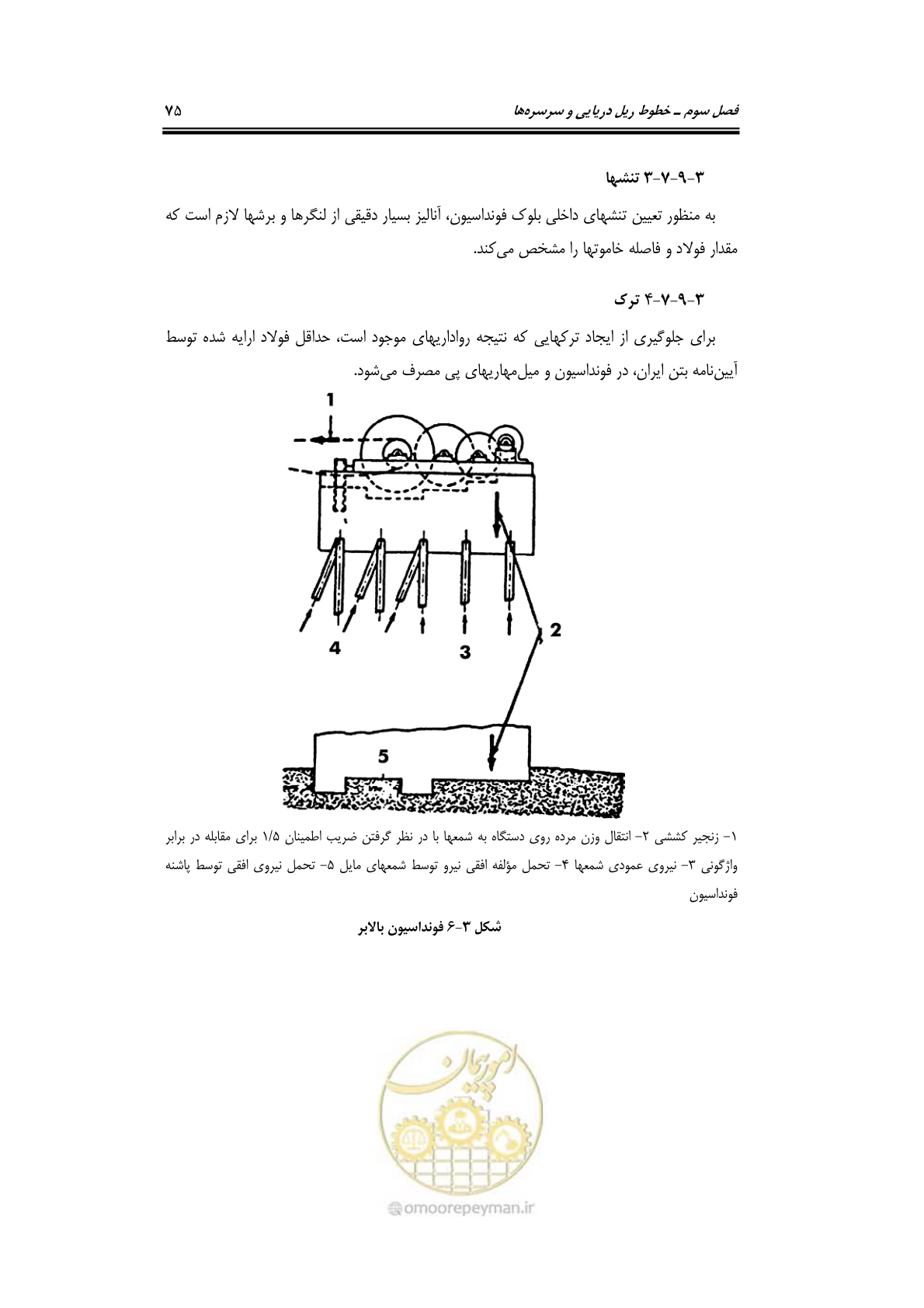صفحه 98 از 236