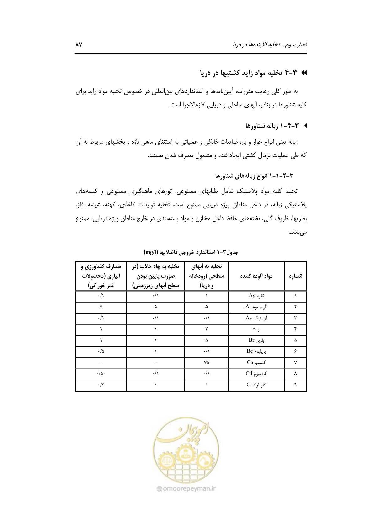 صفحه 103 از 203