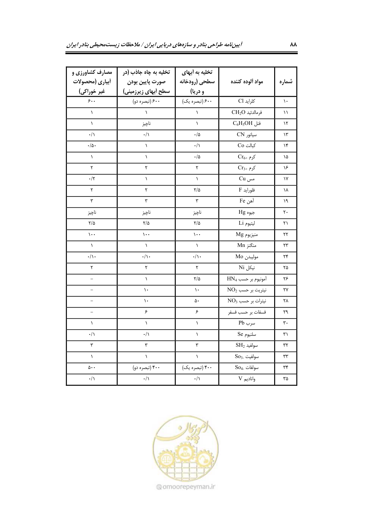 صفحه 104 از 203