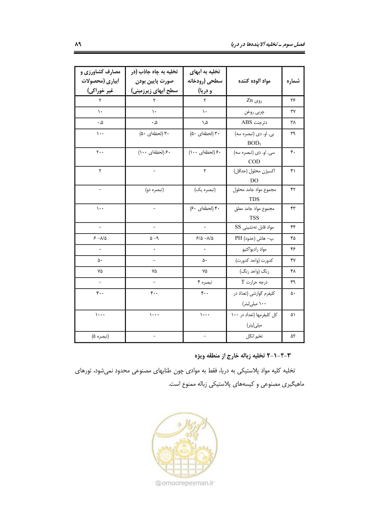 صفحه 105 از 203