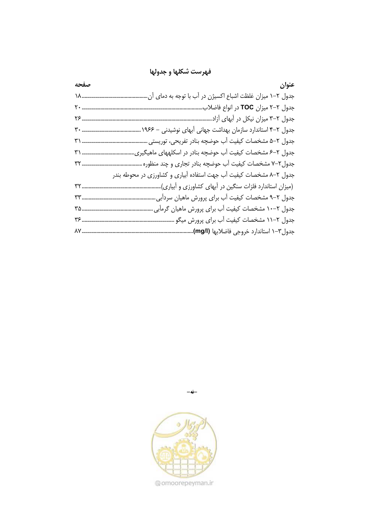 صفحه 16 از 203