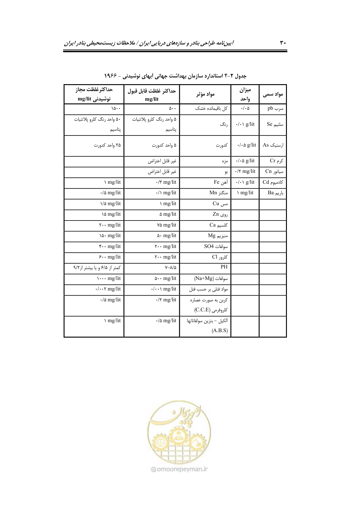 صفحه 46 از 203