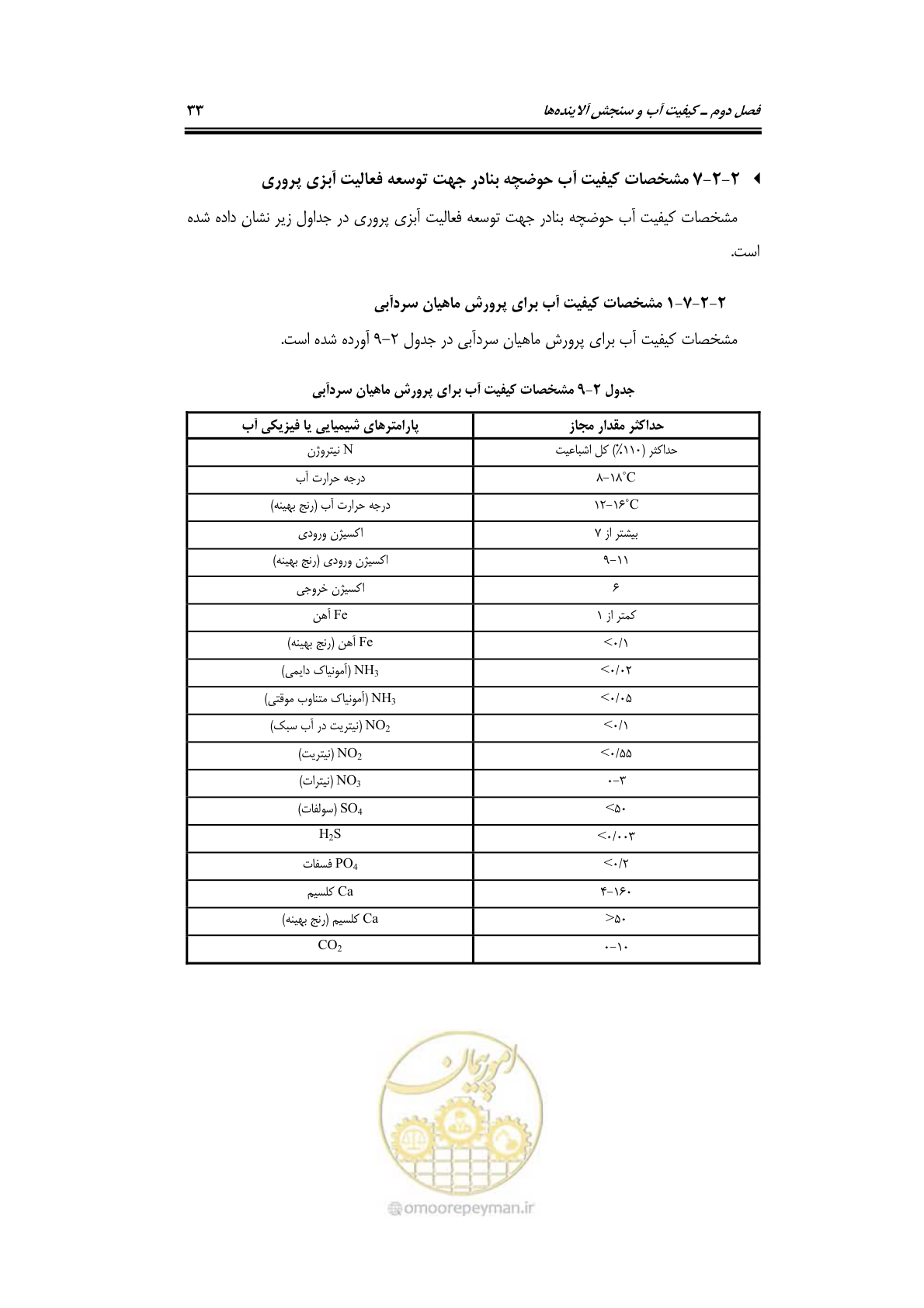 صفحه 49 از 203