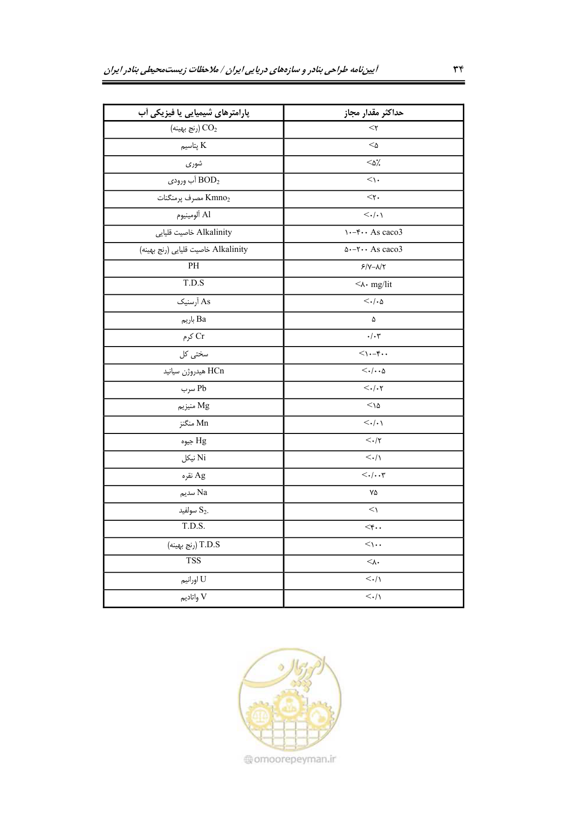 صفحه 50 از 203