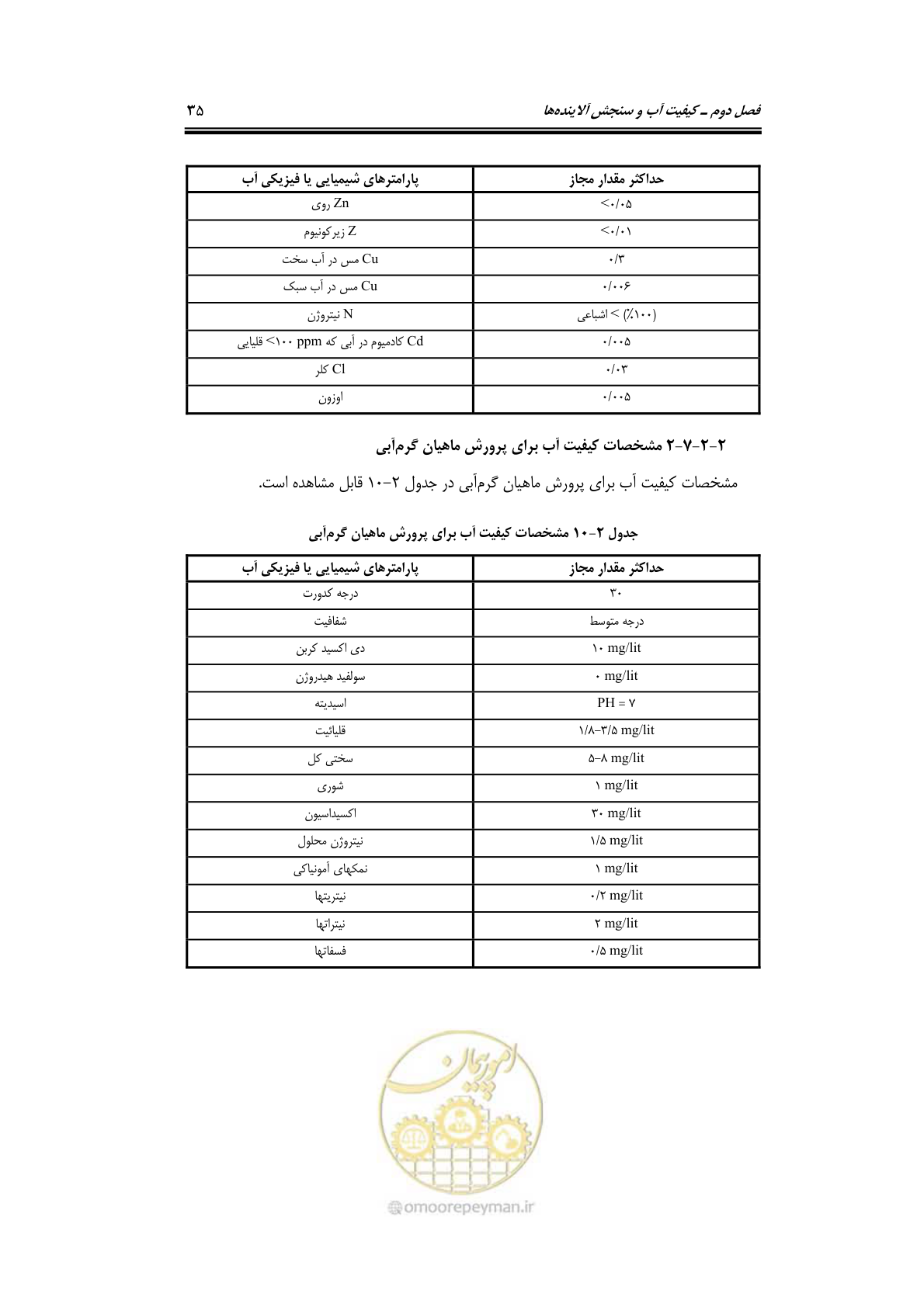 صفحه 51 از 203