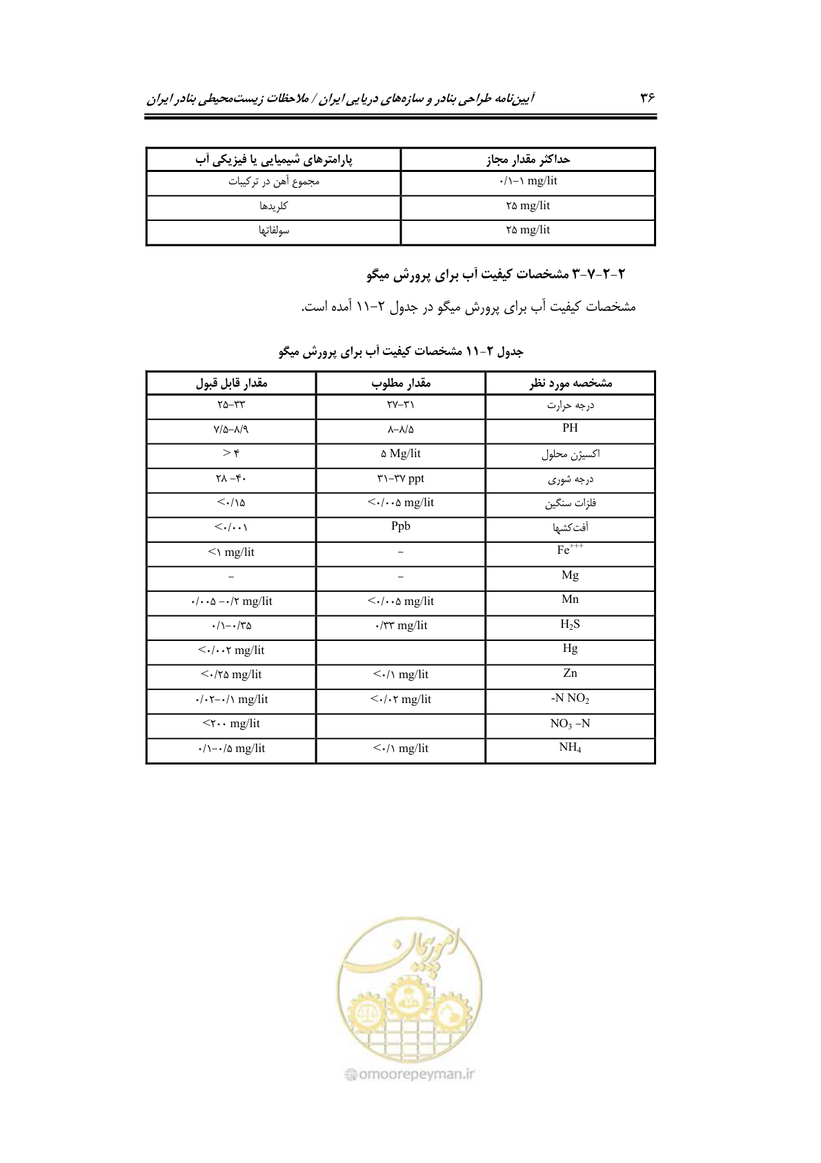 صفحه 52 از 203