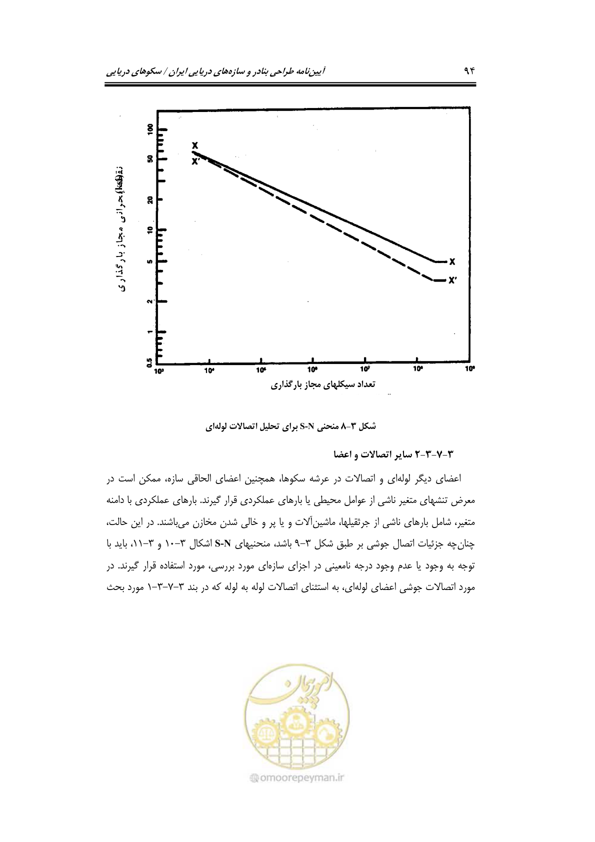 صفحه 121 از 284