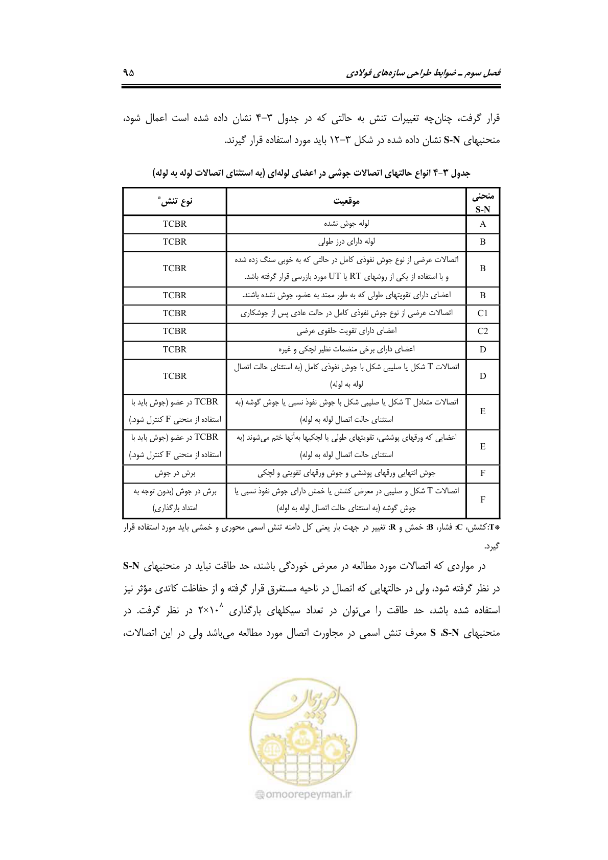 صفحه 122 از 284