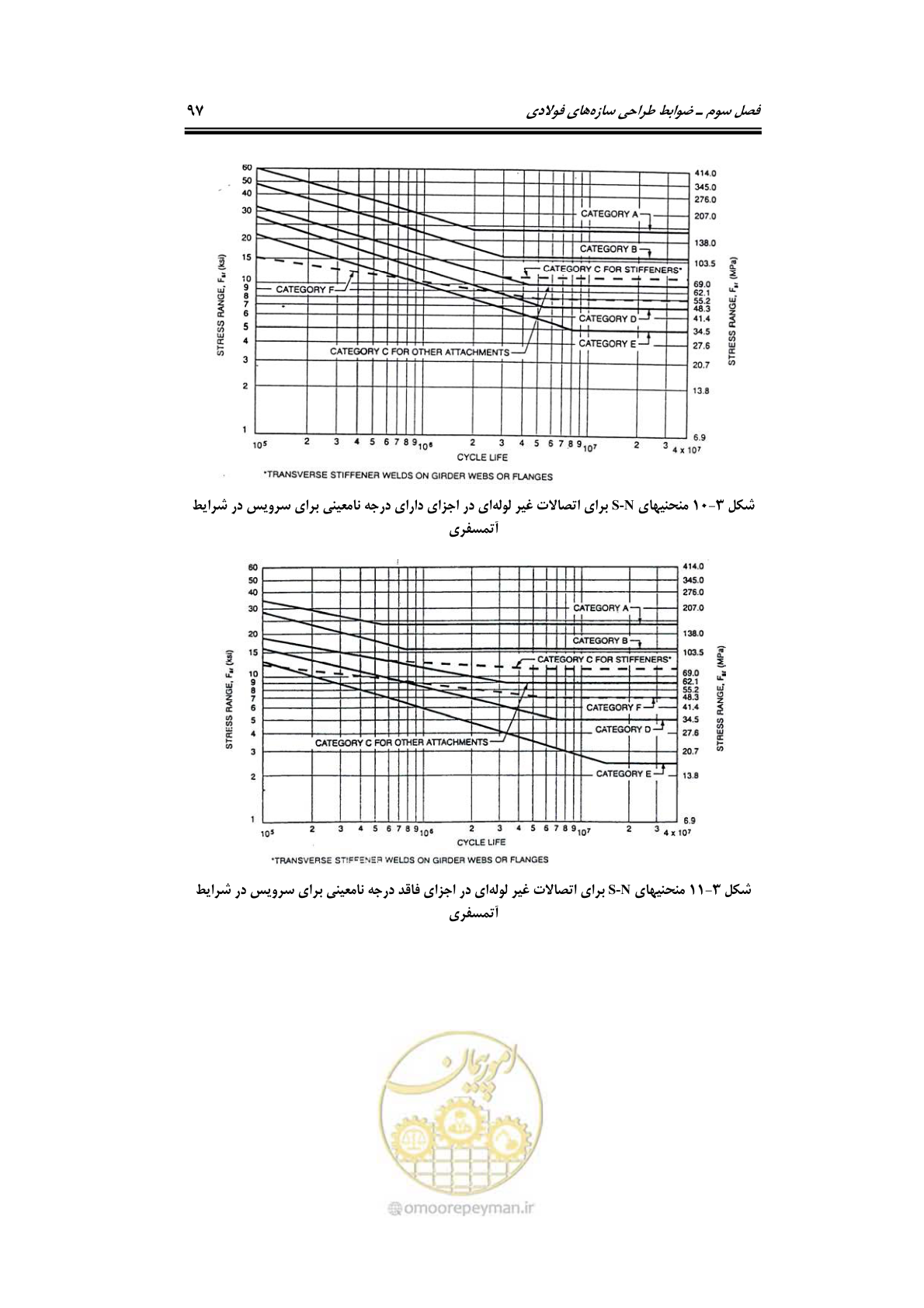 صفحه 124 از 284