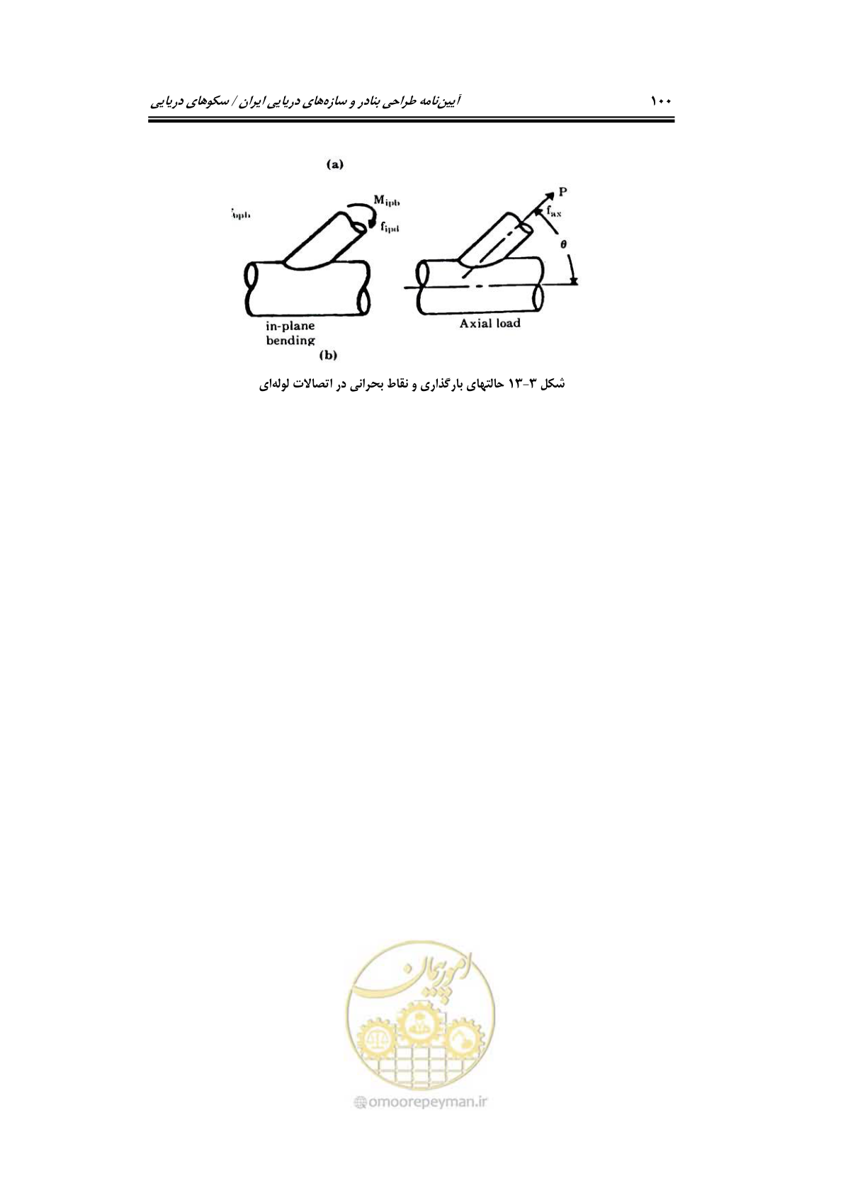 صفحه 127 از 284