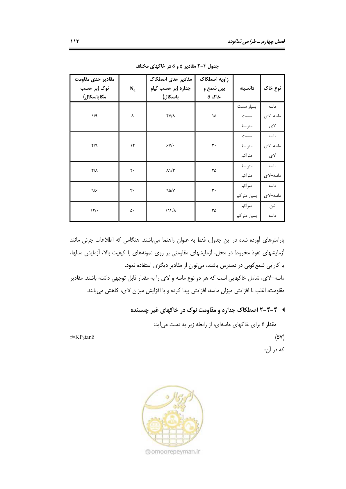صفحه 140 از 284