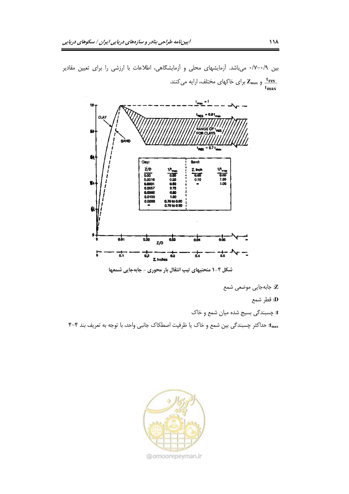 صفحه 145 از 284