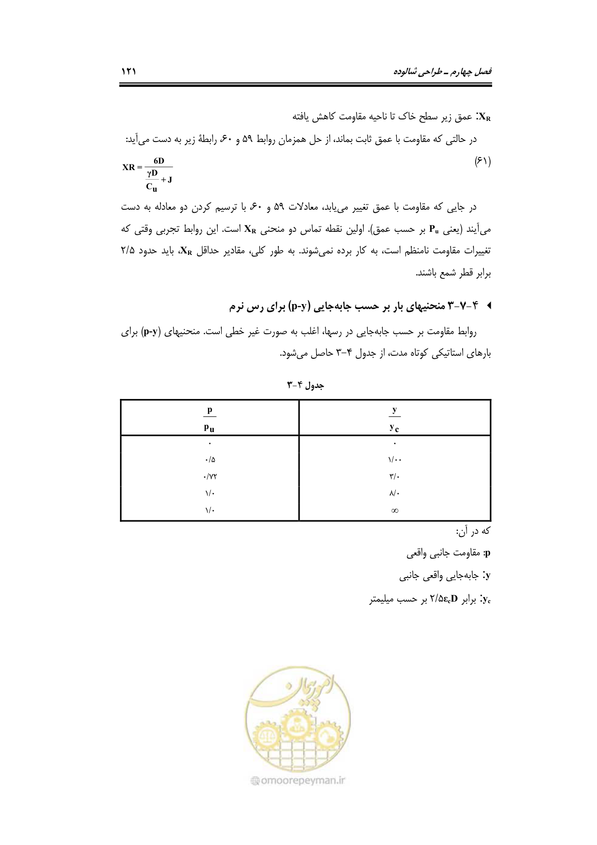 صفحه 148 از 284