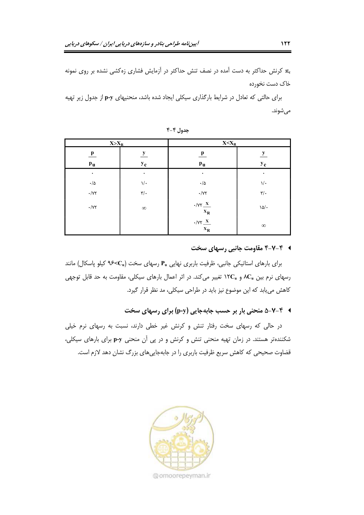 صفحه 149 از 284