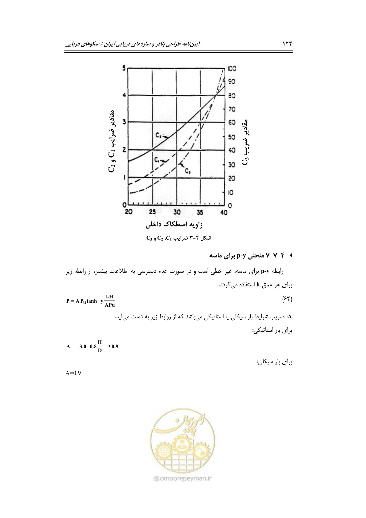 صفحه 151 از 284
