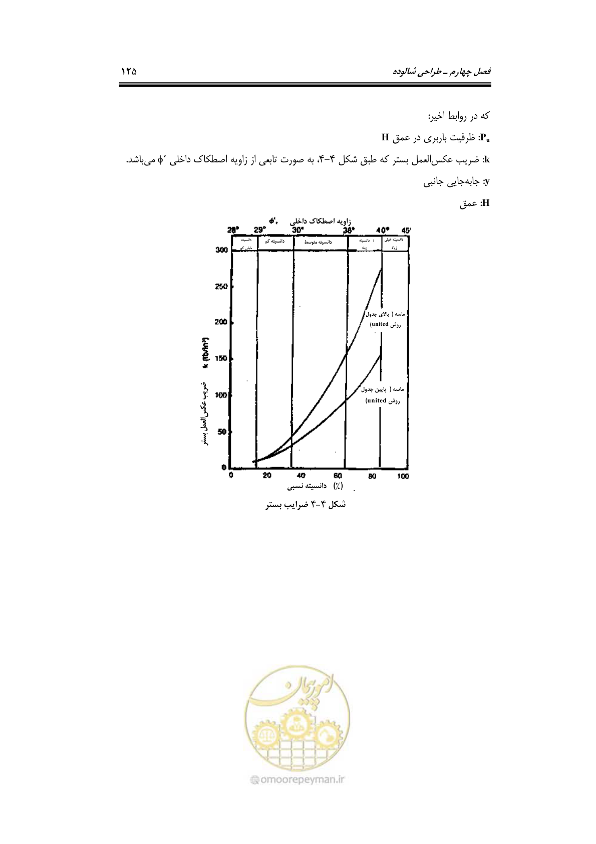 صفحه 152 از 284