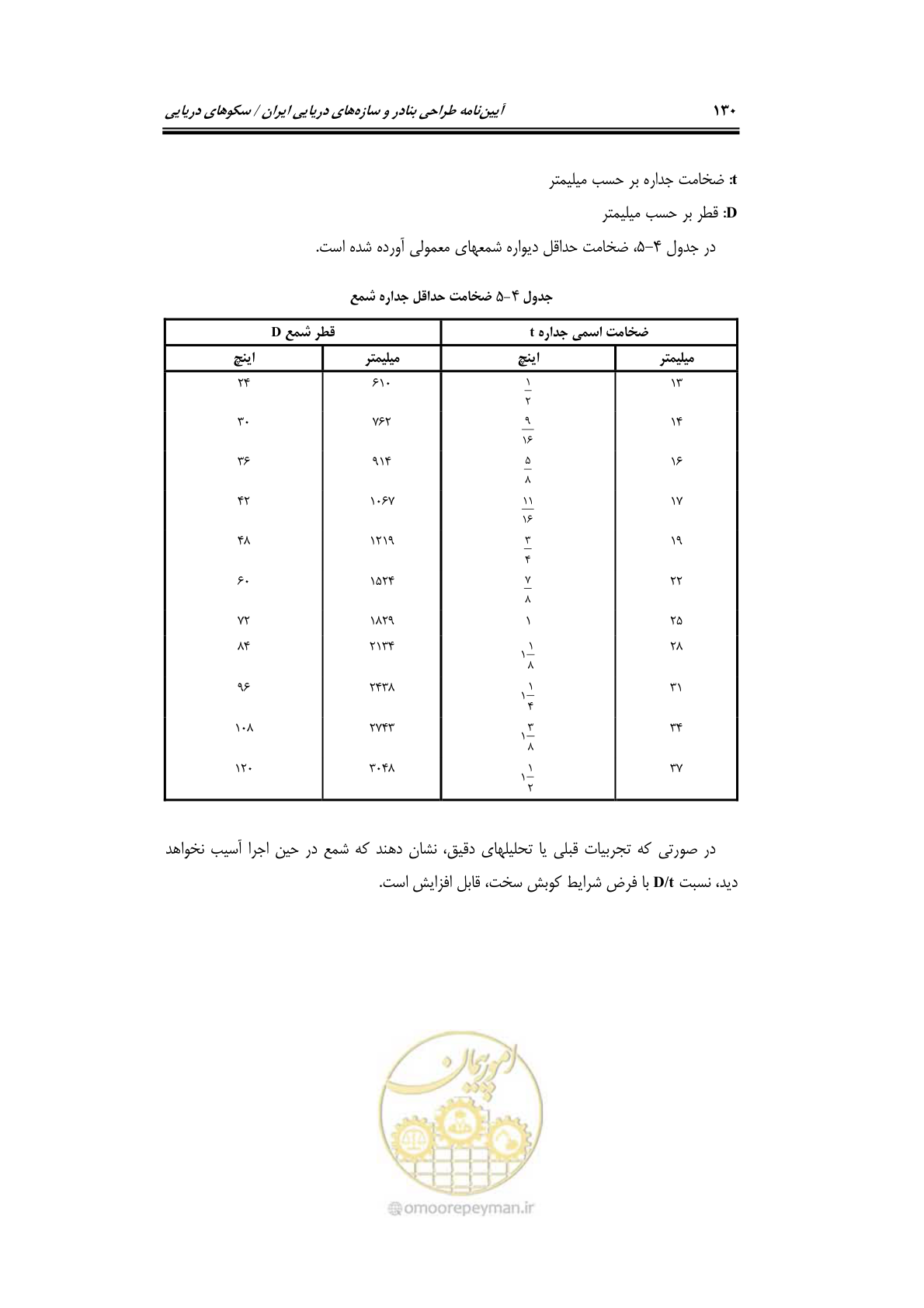 صفحه 157 از 284