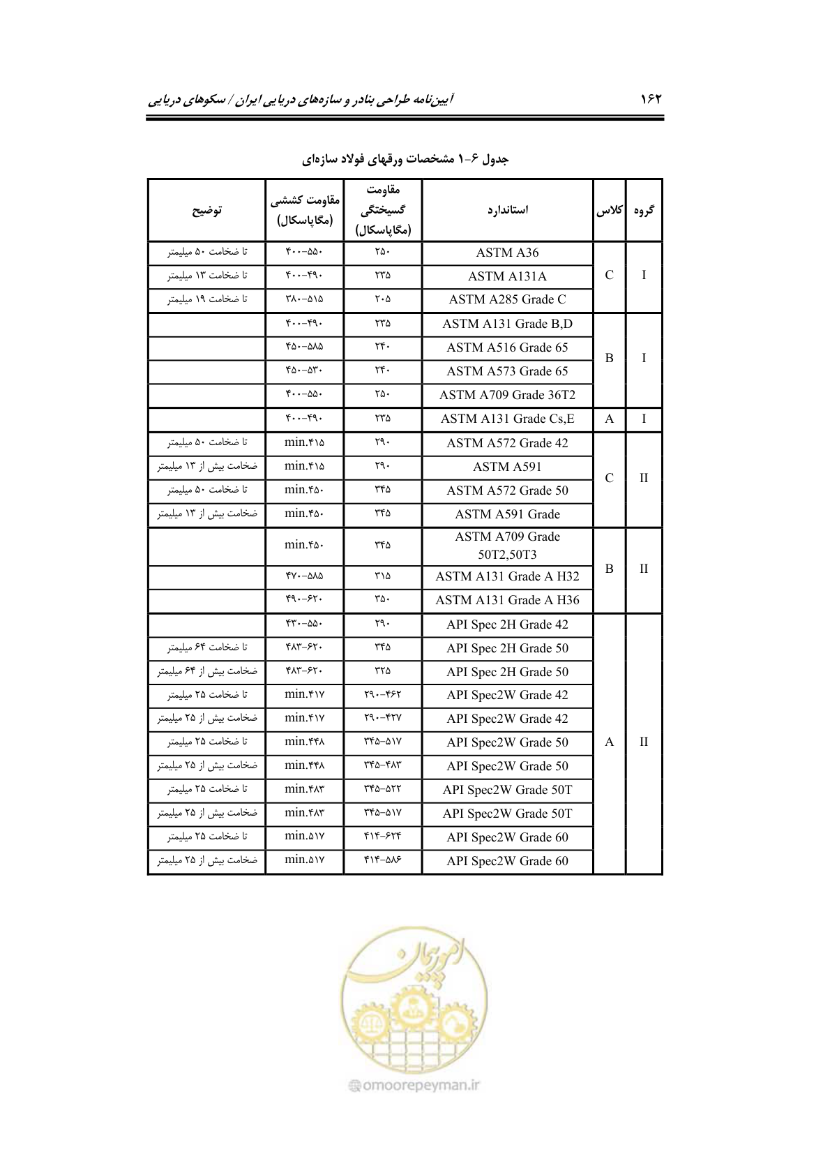 صفحه 189 از 284