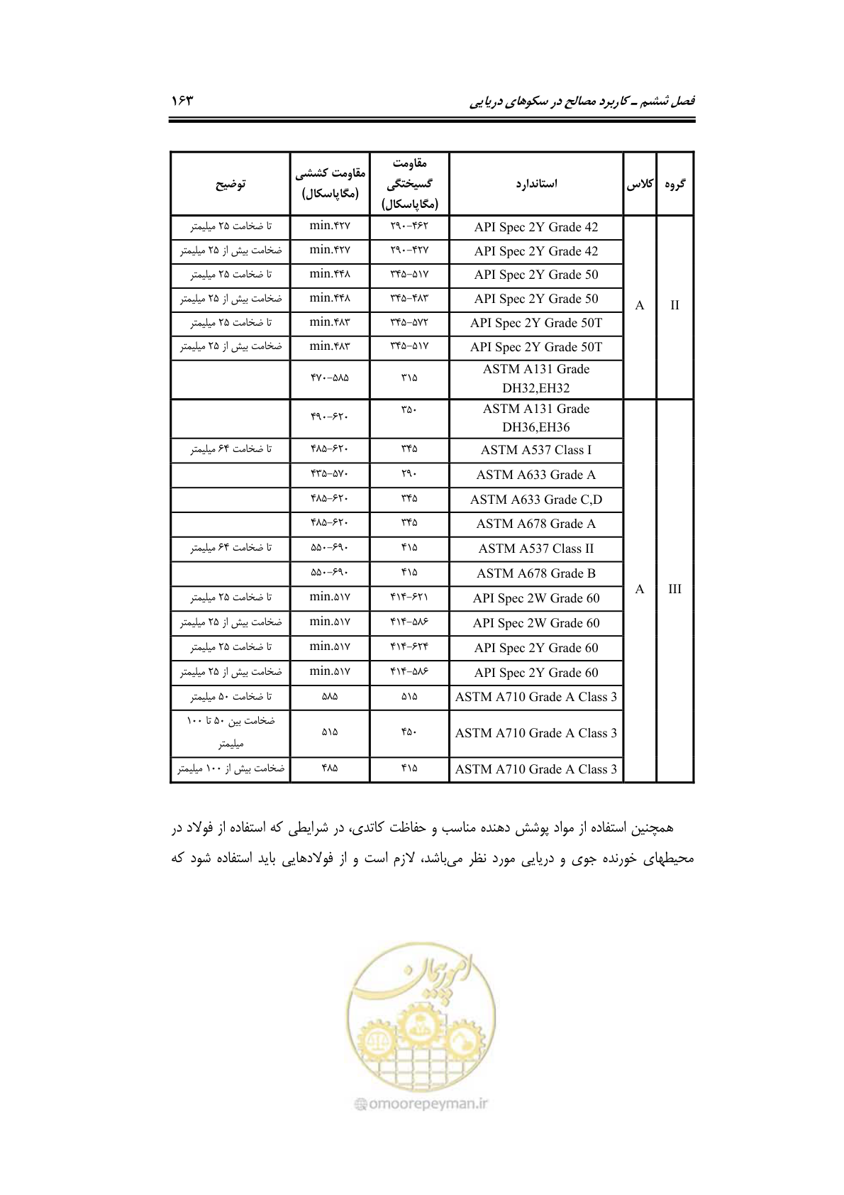 صفحه 190 از 284