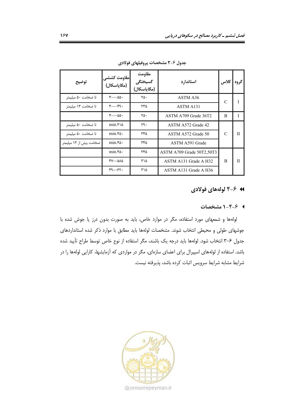 صفحه 194 از 284