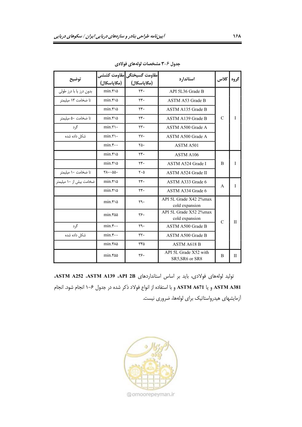 صفحه 195 از 284