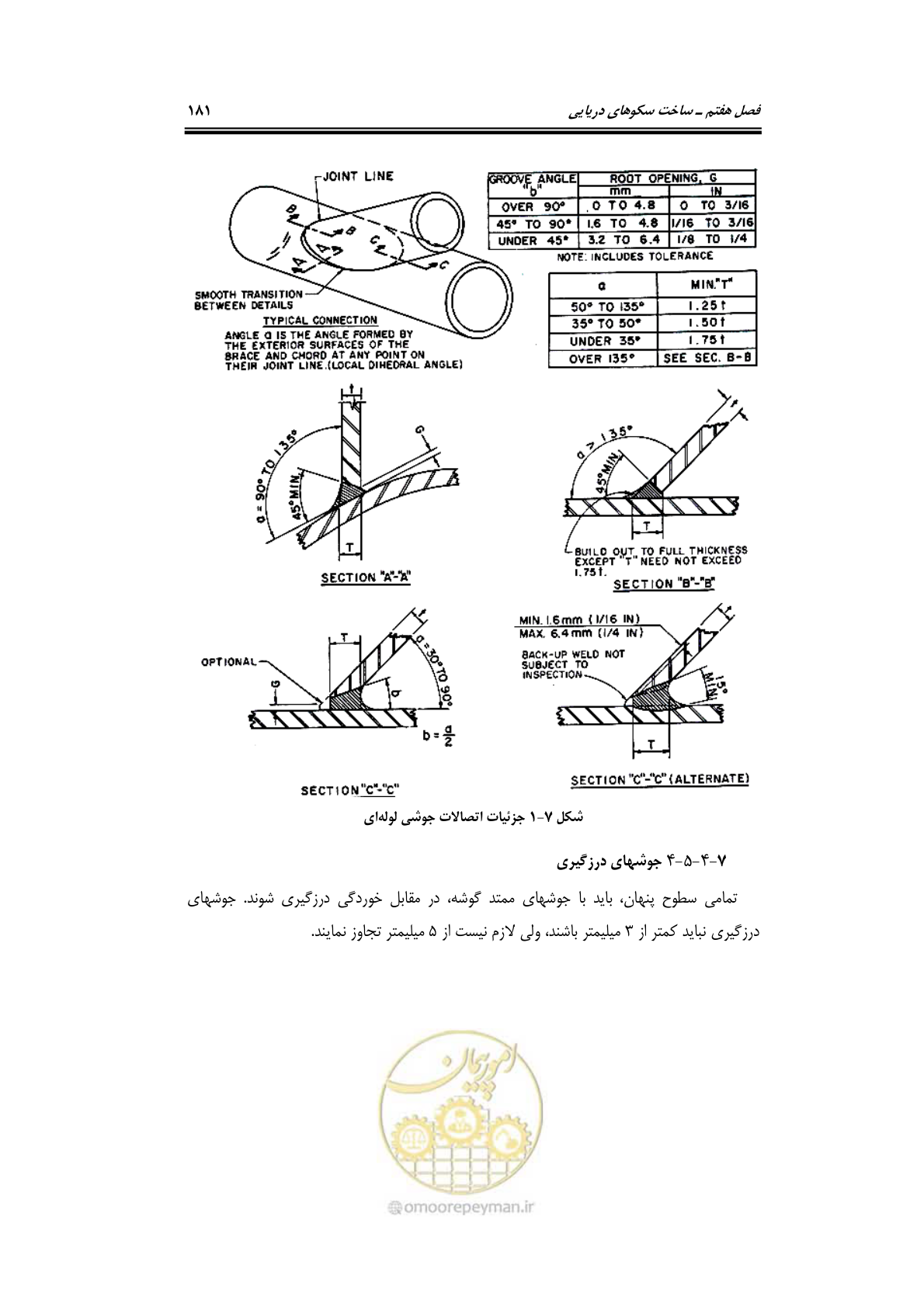 صفحه 208 از 284