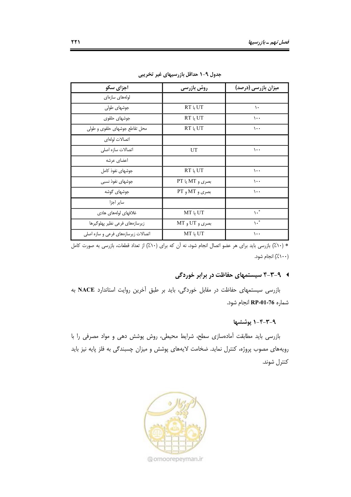 صفحه 248 از 284