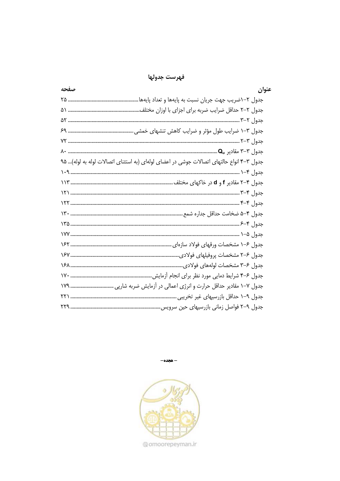 صفحه 25 از 284
