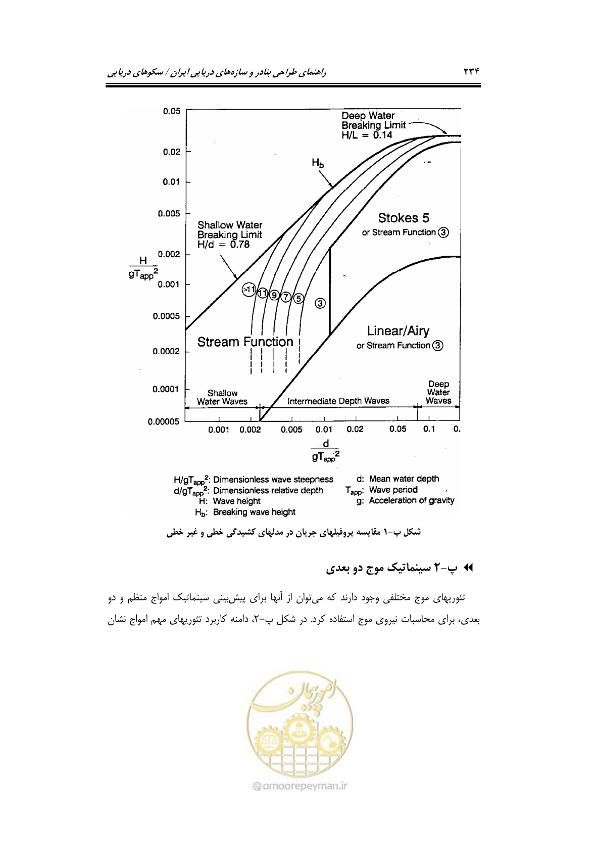 صفحه 261 از 284