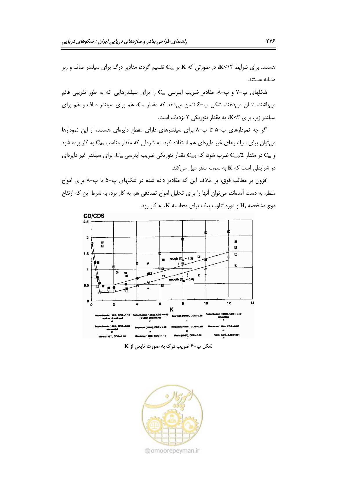 صفحه 273 از 284