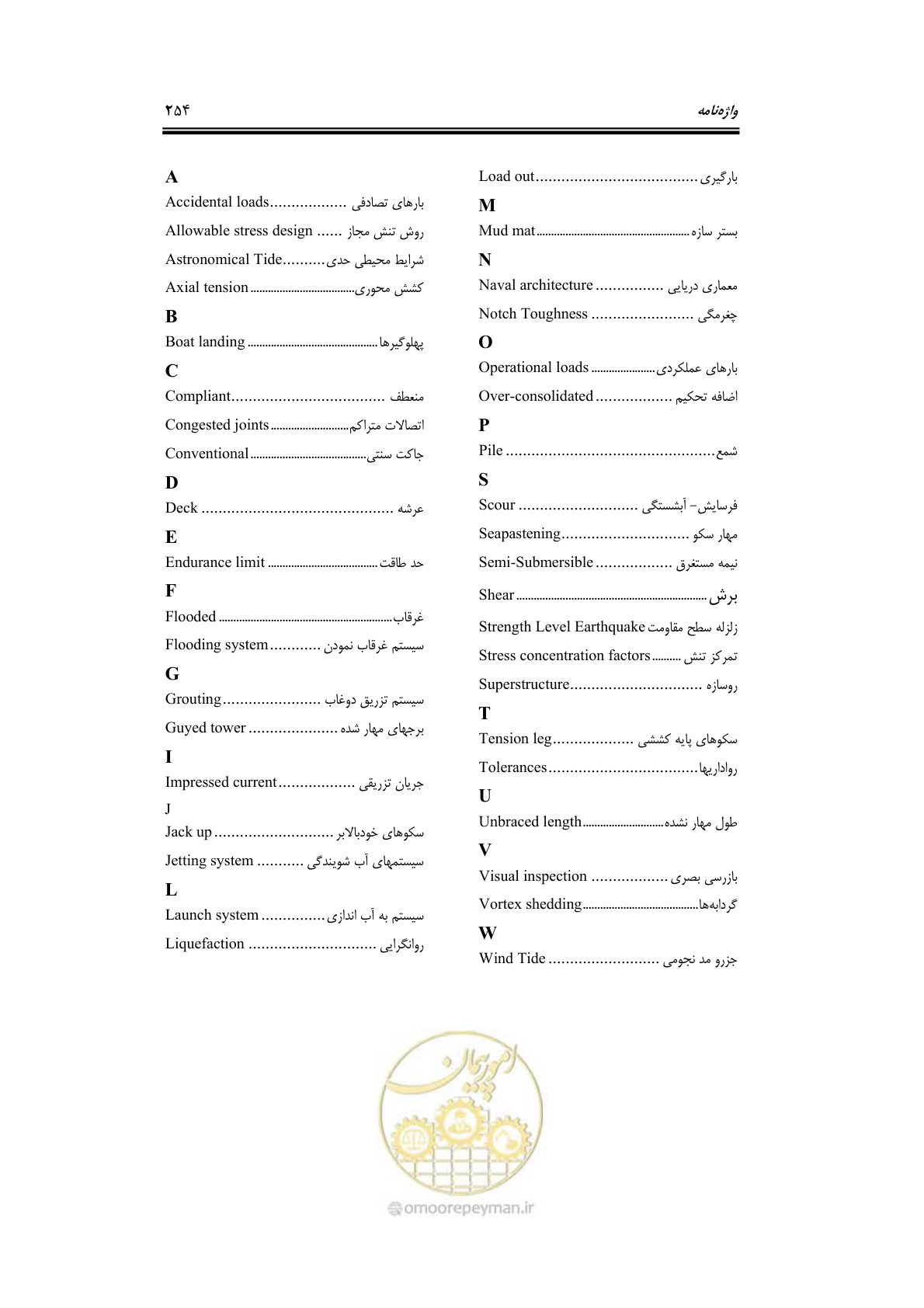 صفحه 281 از 284