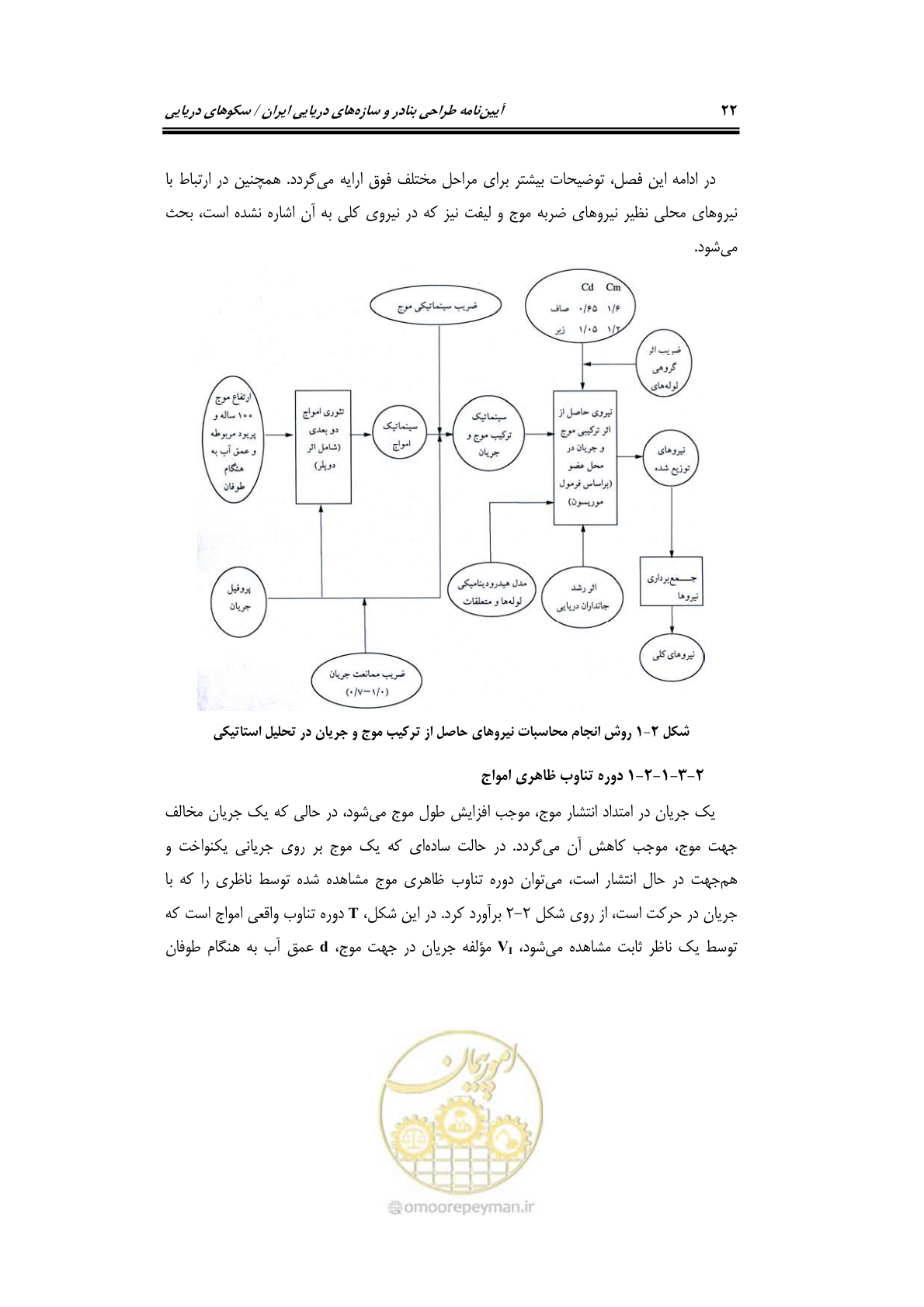 صفحه 49 از 284
