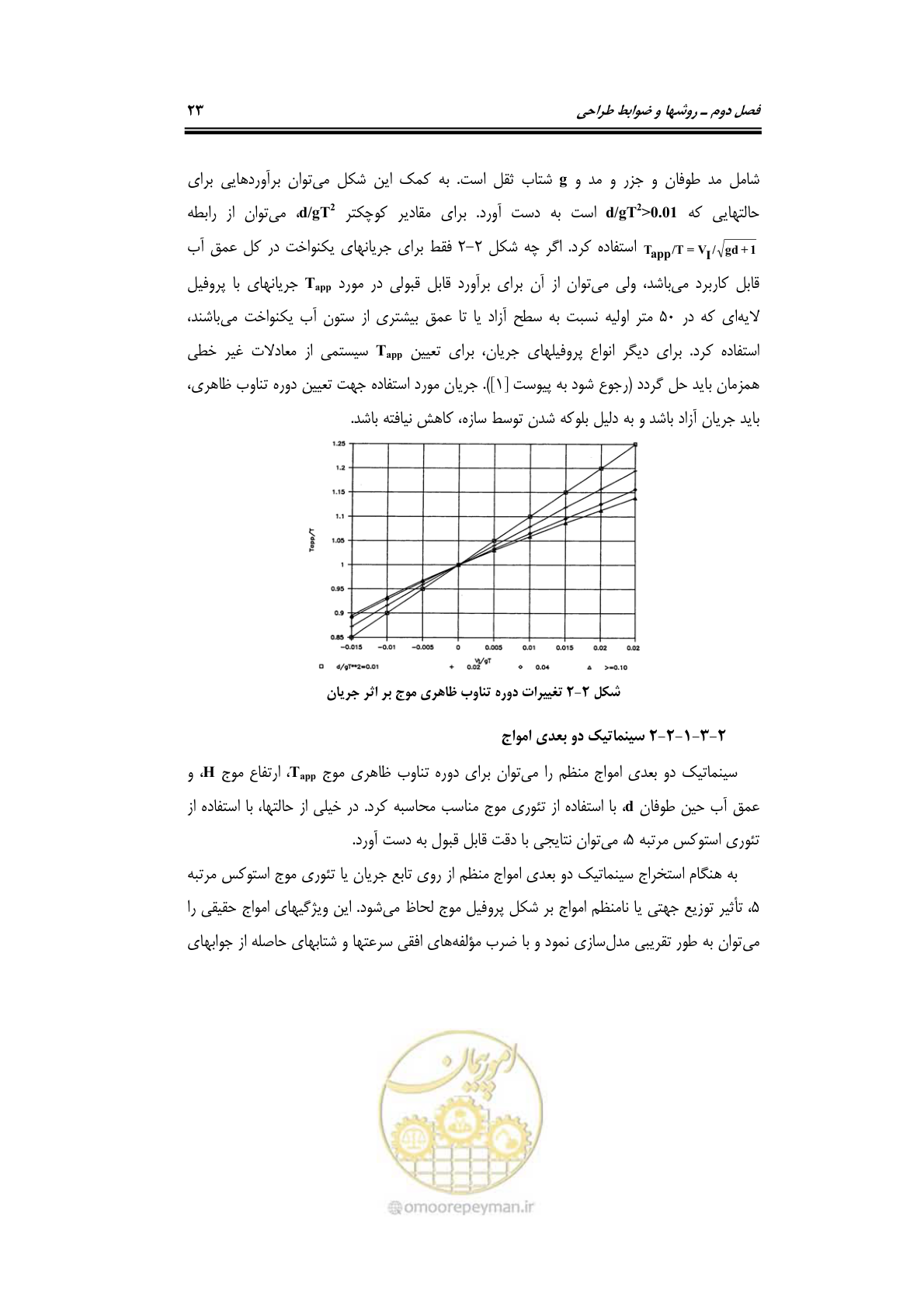 صفحه 50 از 284