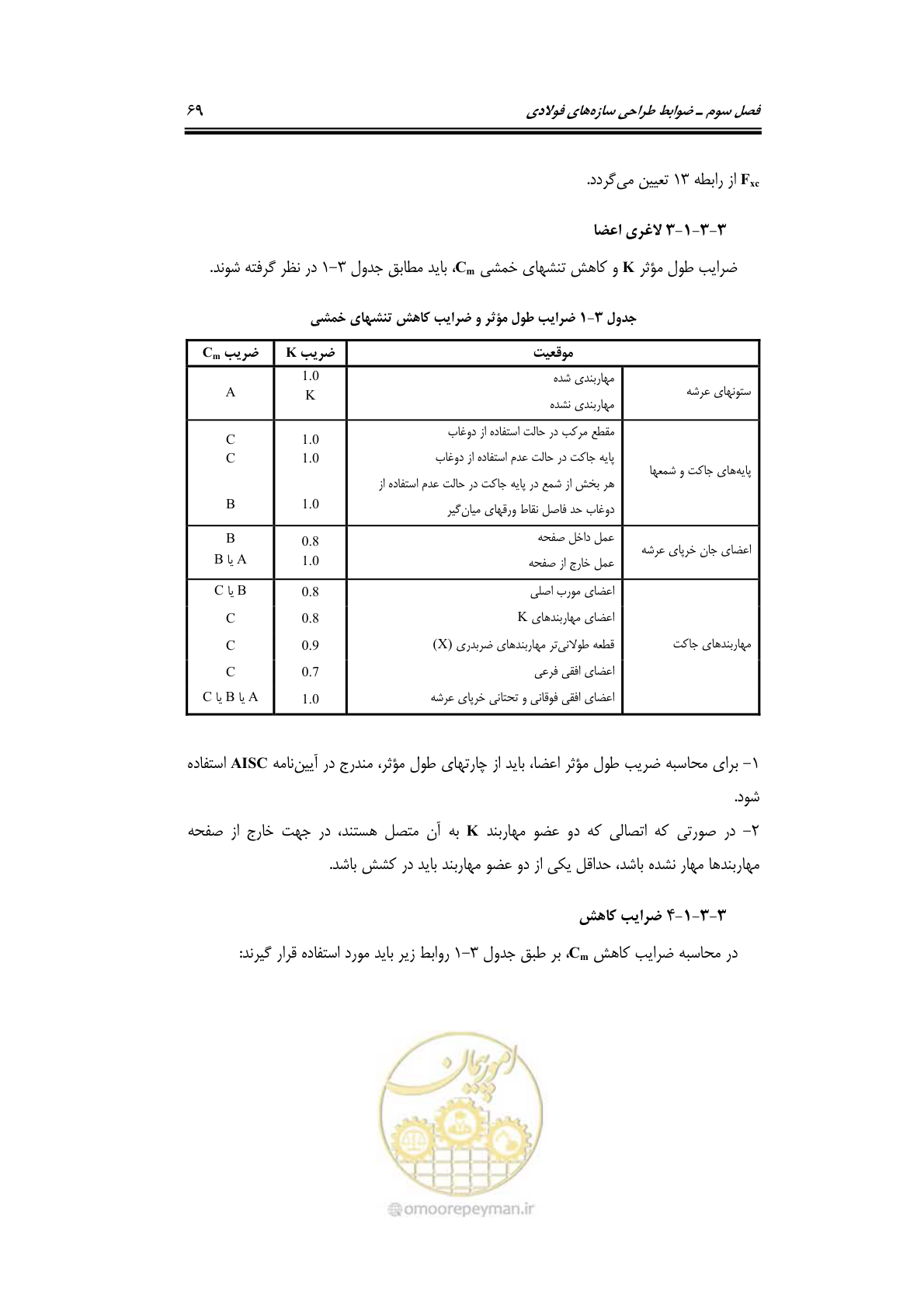 صفحه 96 از 284