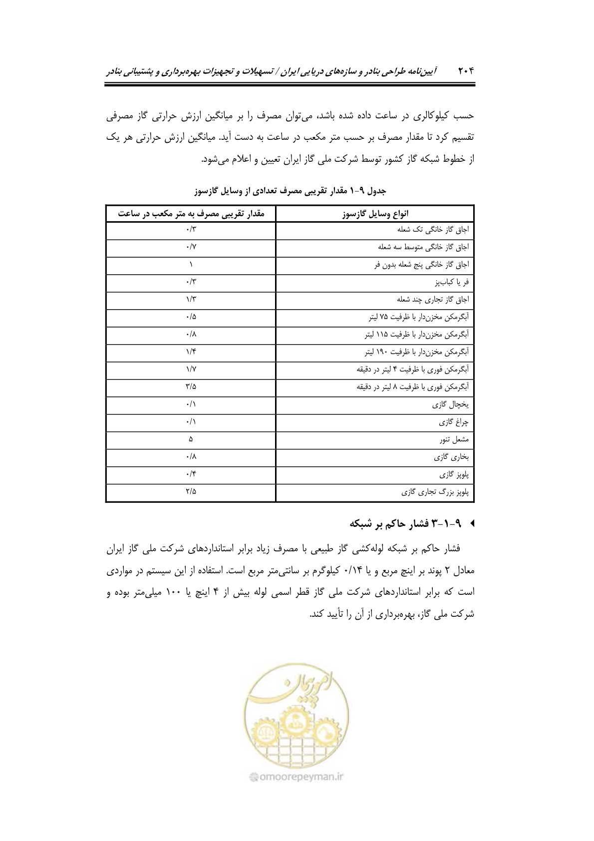 صفحه 224 از 278