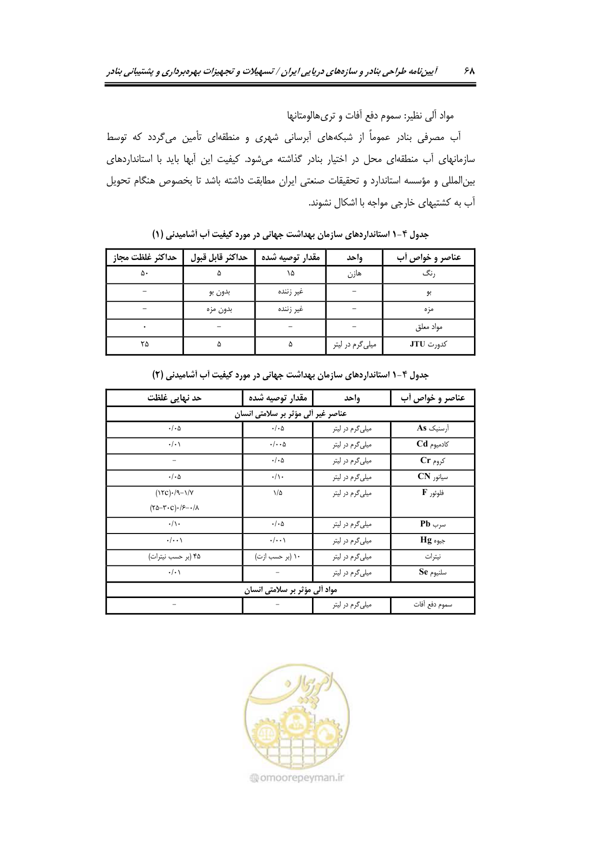 صفحه 88 از 278