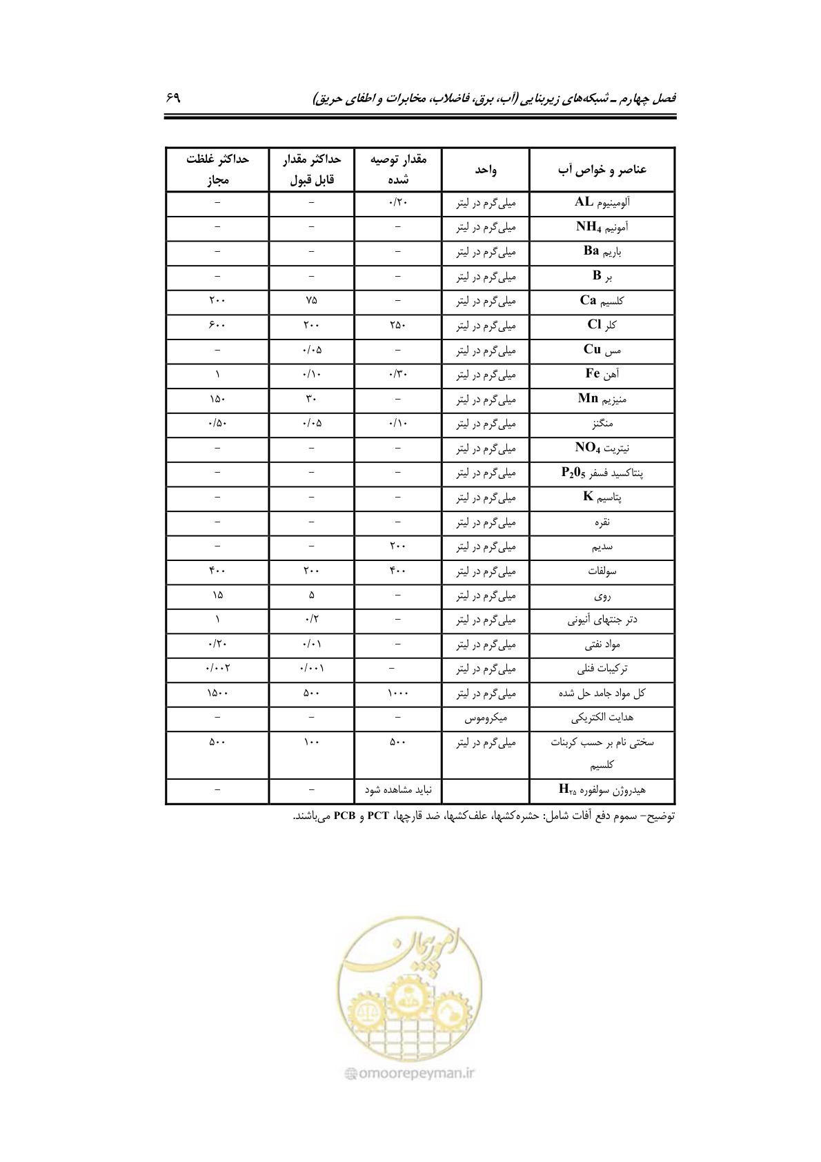 صفحه 89 از 278